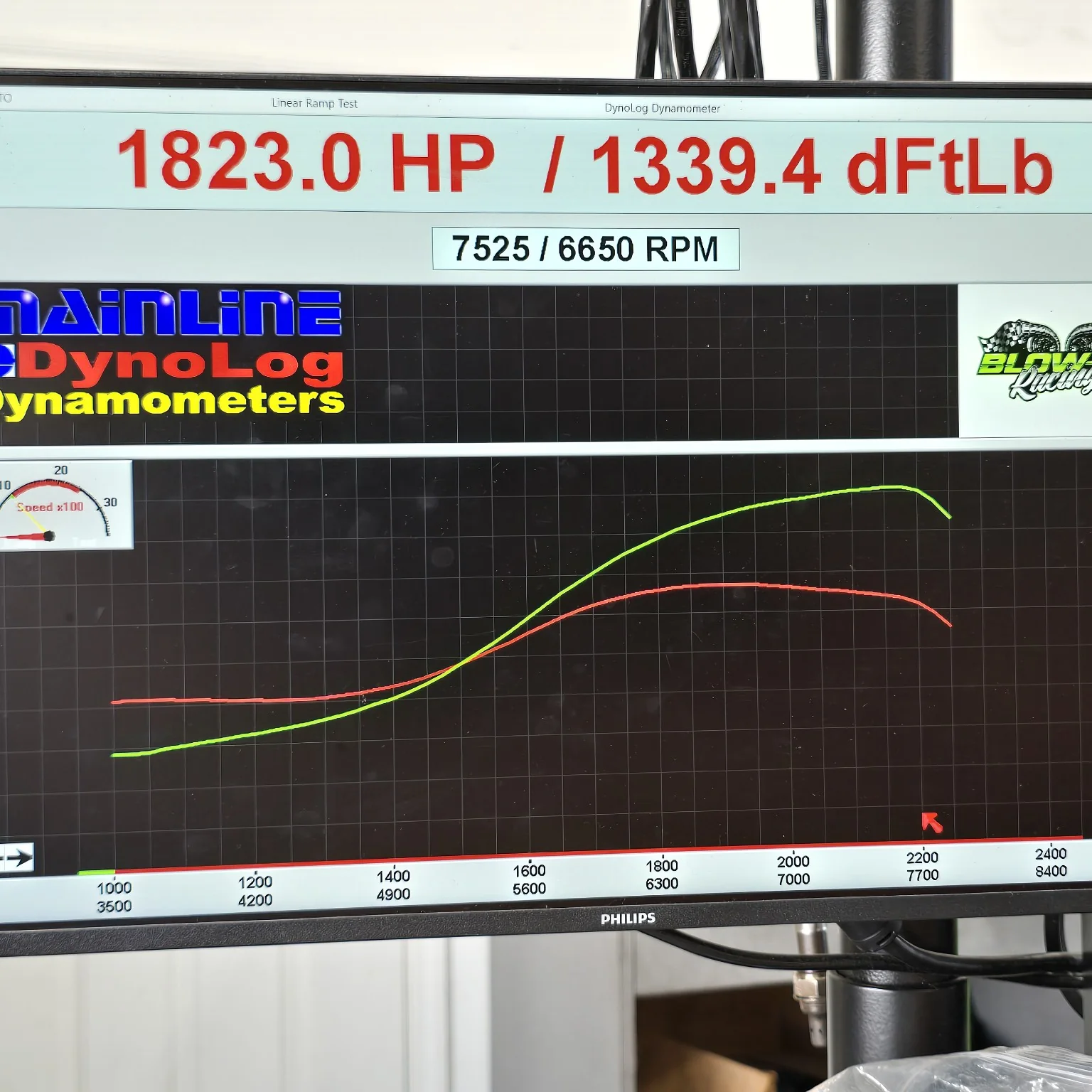 Dynamometer result showing 1823 horsepower